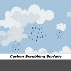 The image shows how our systems can scrub carbon from the atmosphere due to natural weathering processes.